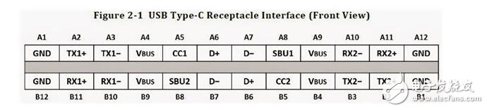 usb type-c接口定义概念解析