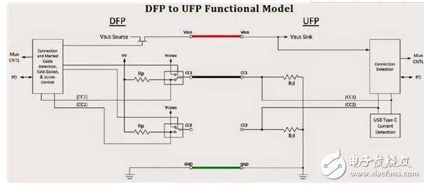 usb type-c接口定义概念解析