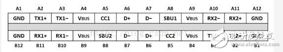 usb type-c可以传输视频吗?速度怎么样?