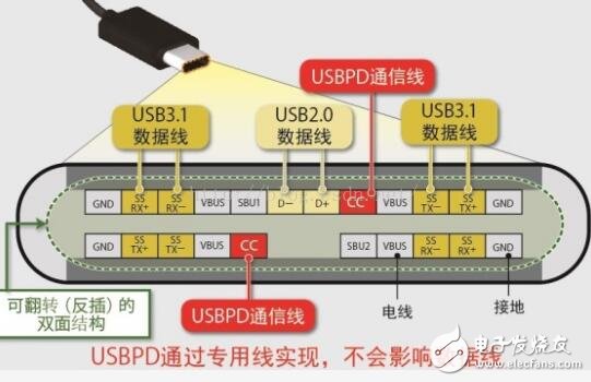 usb type-c可以传输视频吗?速度怎么样?