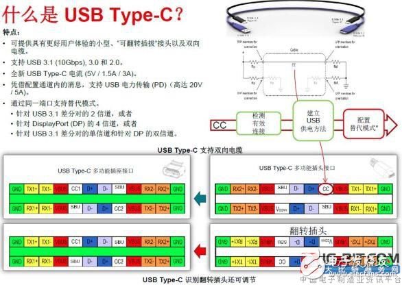 USB Type-C开始一统接口标准，连接器的数量会越来越少