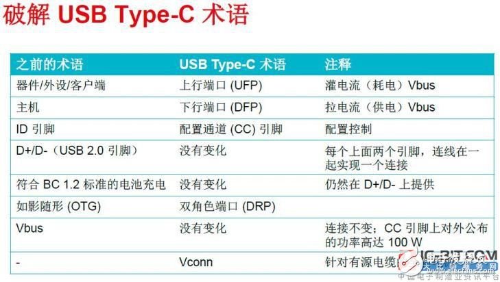 USB Type-C开始一统接口标准，连接器的数量会越来越少