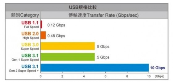 Type-C接口都有啥功能你知道吗？