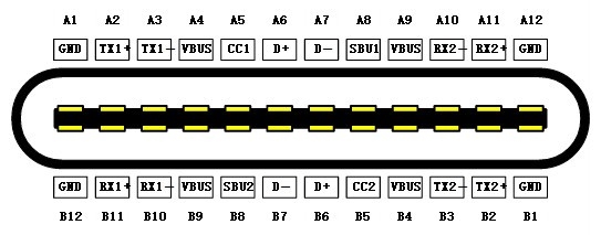 Type-C接口都有啥功能你知道吗？