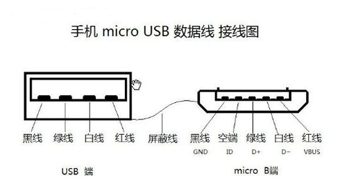 从苹果新接口分析Type-C的领航趋势