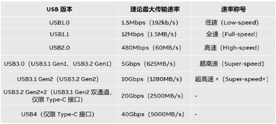 Type-C接口的崛起与挑战：多功能应用下的用户指南